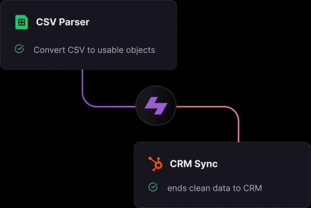 Social Feed Automation