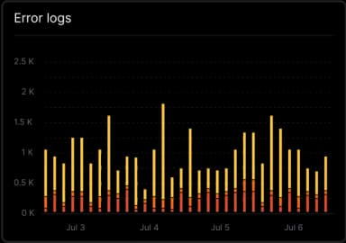 Cross-Platform Distribution